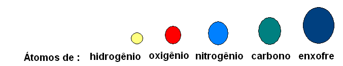 Ãtomos de diferentes elementos, segundo Dalton, com tamanhos e cores fantasia