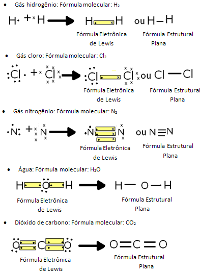Exemplos de ligaÃ§Ãµes covalentes