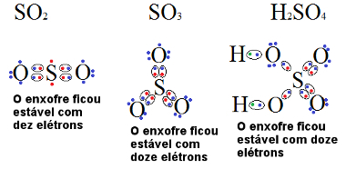 Fórmulas de compostos do enxofre que são exceções à regra do octeto