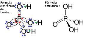 Fórmulas do fosfato de hidrogênio – uma exceção à regra do octeto