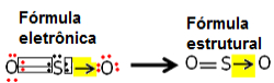 Exemplo do dióxido de enxofre de ligação dativa