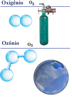 Variedades alotrÃ³picas do oxigÃªnio: gÃ¡s oxigÃªnio e ozÃ´nio