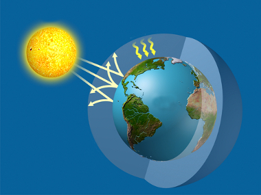 Esquema que mostra como ocorre o efeito estufa na atmosfera terrestre