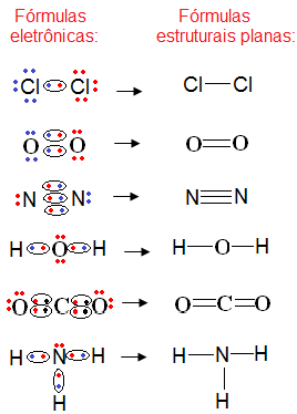 Exemplos de fórmulas estruturais planas