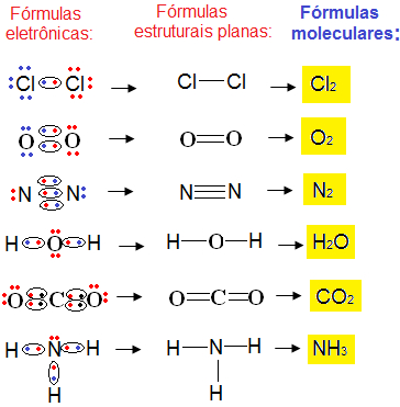Exemplos de fÃ³rmulas moleculares