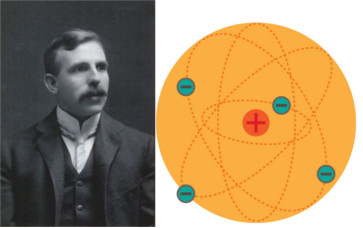 O modelo atÃ´mico de Rutherford fazia uma analogia ao sistema solar