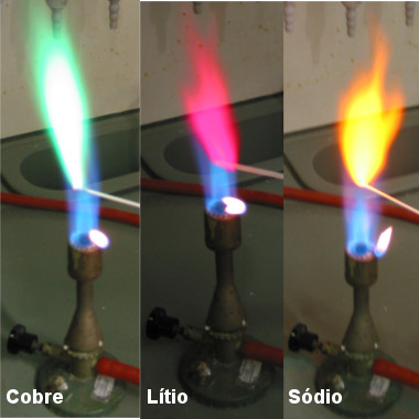 Teste de chamas com cores diferentes (verde: cobre, rosa: lÃ­tio e amarelo: sÃ³dio)