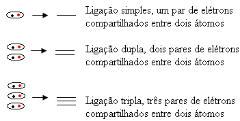 Traços usados na fórmula estrutural