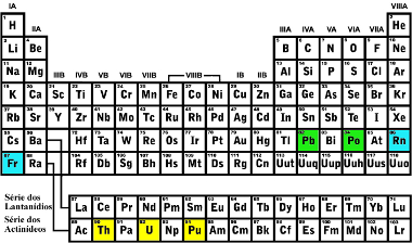 Exemplos de localizaÃ§Ã£o na Tabela PeriÃ³dica de elementos que emitem radiaÃ§Ã£o alfa e os elementos obtidos