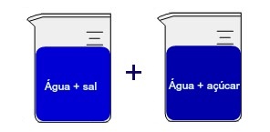 A mistura de soluÃ§Ãµes de Ã¡gua com sal e Ã¡gua com aÃ§Ãºcar Ã© um exemplo de mistura de mesmo solvente e solutos diferentes